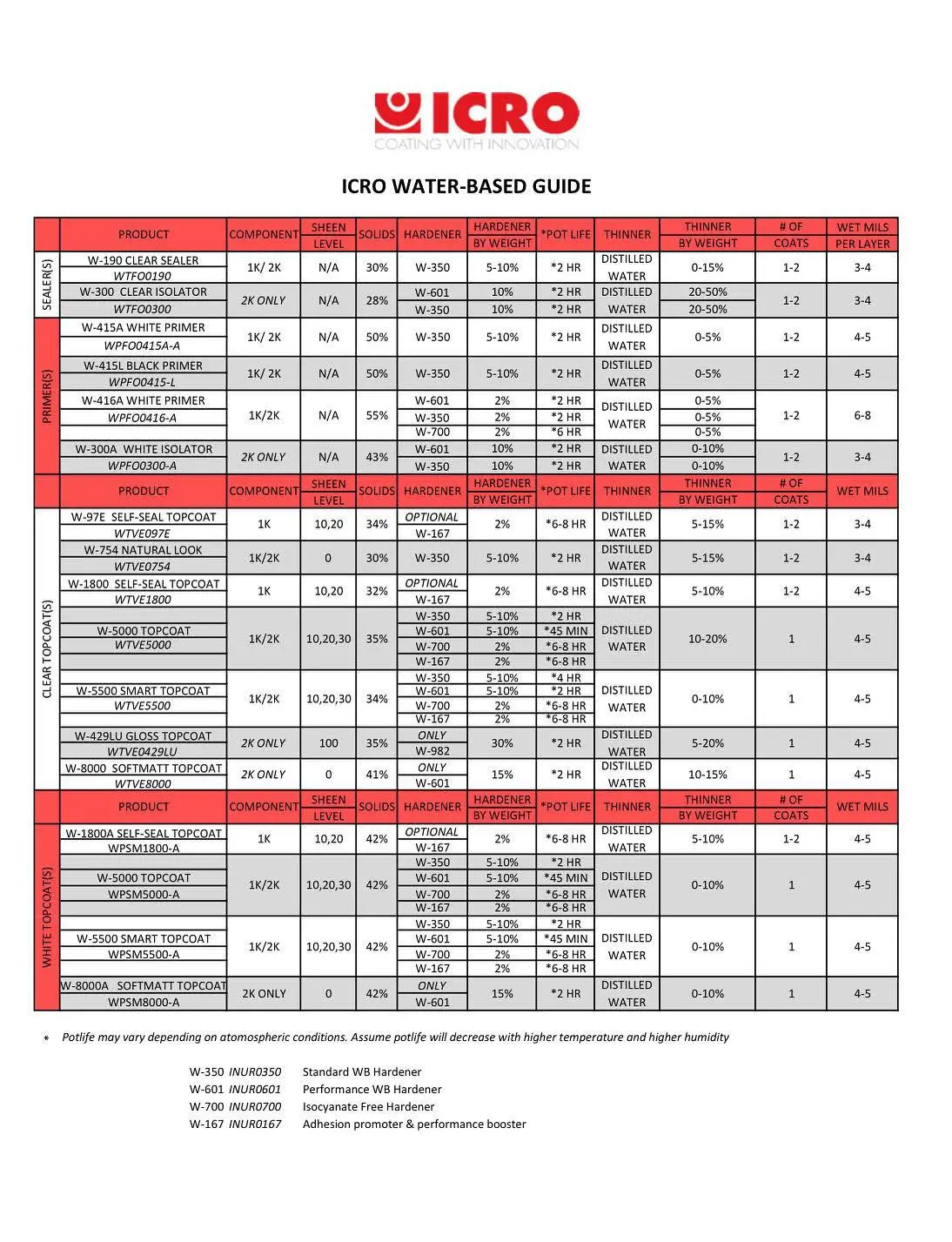 A detailed CPU water block compatibility guide for various CPU sockets.